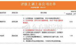 评级变动：精锻科技、新宙邦被上调 15家被首次覆盖