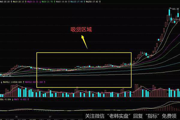 庄家横盘震荡吸货的实战案例