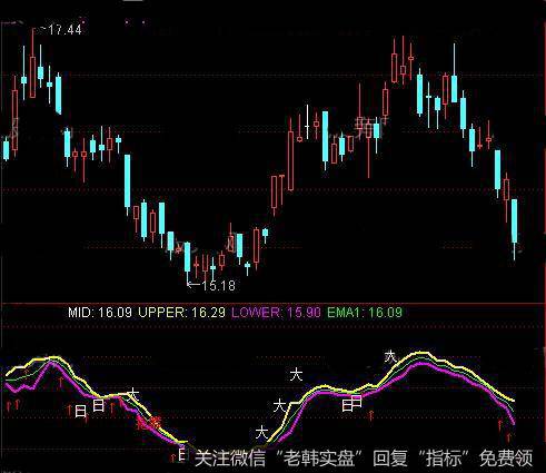 通达信量价系数捉妖指标公式详细介绍