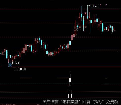 通达信红肥绿瘦<a href='//m.sasasearch.com/tongdaxin/286635.html'>选股指标</a>公式详细介绍