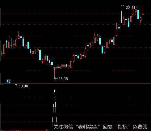 通达信稳赢股票池<a href='//m.sasasearch.com/tongdaxin/286635.html'>选股指标</a>公式详细介绍