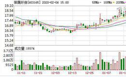 荣晟环保捐款30万元助力疫情防控