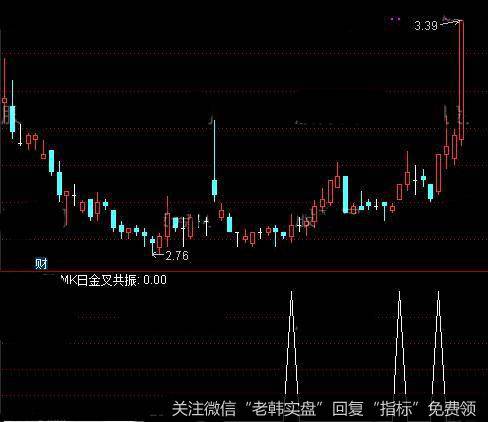 通达信金牛共振<a href='//m.sasasearch.com/tongdaxin/286635.html'>选股指标</a>公式详细介绍