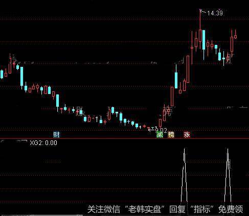 通达信多头35度上升<a href='//m.sasasearch.com/tongdaxin/286635.html'>选股指标</a>公式详细介绍