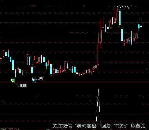 通达信突破量<a href='//m.sasasearch.com/tongdaxin/286635.html'>选股指标</a>公式详细介绍
