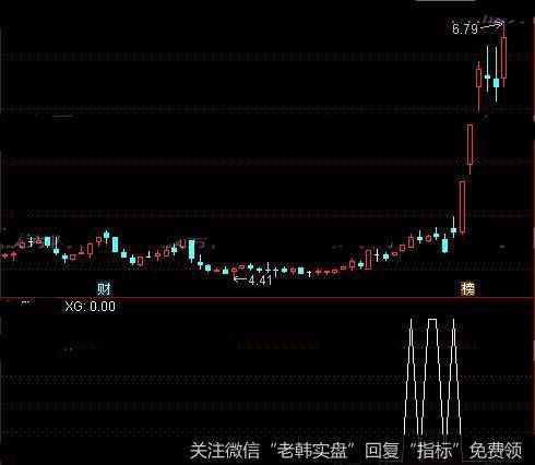 通达信获利浮筹<a href='//m.sasasearch.com/tongdaxin/286635.html'>选股指标</a>公式详细介绍