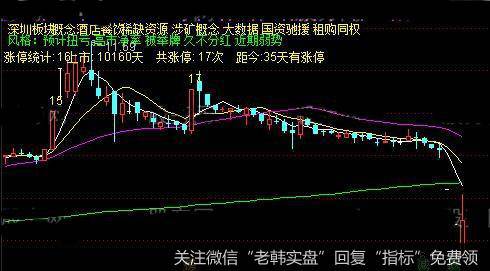 通达信<a href='//m.sasasearch.com/gushiyaowen/290163.html'>板块</a>概念风格显示主图指标公式详细介绍