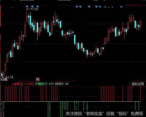 同花顺脉冲系统指标公式详细介绍