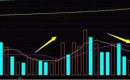 华体会体育客服热线
｜K线多方炮买入形态的操作策略和K线多方炮的实战案例