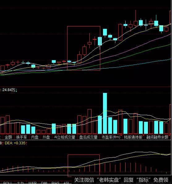<a href='//m.sasasearch.com/gushiyaowen/289962.html'>美的集团</a>MACD指标金叉
