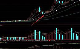 炒股技巧丨如何操作黑马股？黑马股飙升中的<em>短线炒股</em>策略