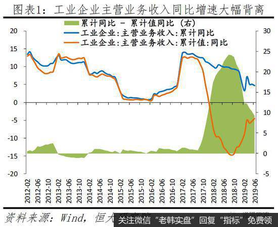任泽平<a href='//m.sasasearch.com/caijunyi/290233.html'>股市</a>最新相关消息：建言当前民企生存环境：公平竞争 一视同仁1