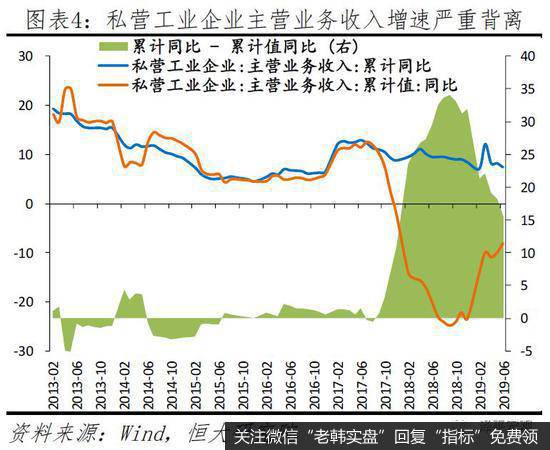 任泽平股市最新相关消息：建言当前民企生存环境：公平竞争 一视同仁4