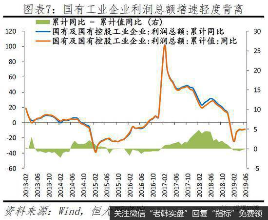 任泽平股市最新相关消息：建言当前民企生存环境：公平竞争 一视同仁7