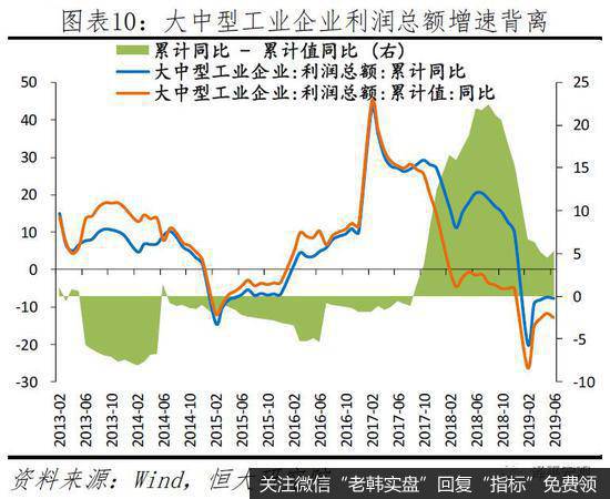 任泽平股市最新相关消息：建言当前民企生存环境：公平竞争 一视同仁10