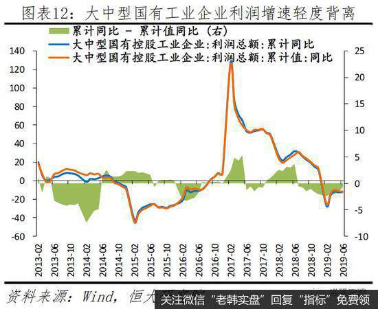 任泽平股市最新相关消息：建言当前民企生存环境：公平竞争 一视同仁12
