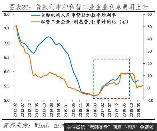 任泽平股市最新相关消息：建言当前民企生存环境：公平竞争 一视同仁26