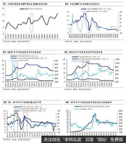 荀玉根最新股市评论:坚定信心保持耐心牛市格局没变节奏变了1