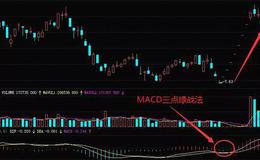 股票入门讲解丨炒股时如何利用MACD三点绿战法寻找黑马股？