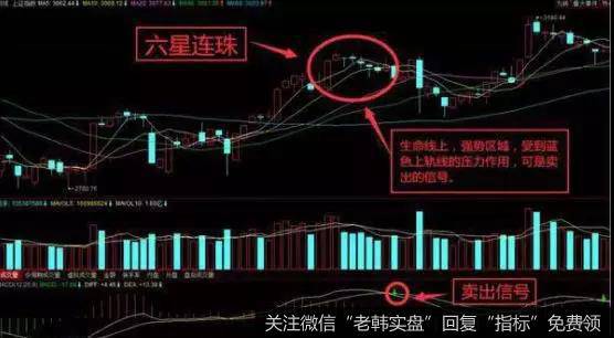 六星连珠K线形态实战案例