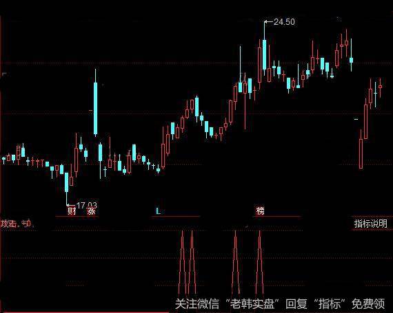 同花顺<a href='//m.sasasearch.com/tonghuashun/282802.html'>猎庄</a>利器指标公式详细介绍