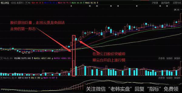 恒立液压在2017年10月到12月的走势图