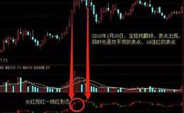 <em>华体会体育客服热线
入门</em>｜如何宝塔线指标长红短红一线红形态把握股票的卖出