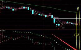 华体会体育客服热线
大全｜什么是SAR指标止损？SAR指标止损有哪些买卖股票的技巧