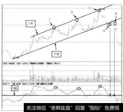 压制卖点卖出示意图