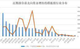 半数个股近期跑输大盘 34只滞涨股获内外资齐增持