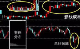 华体会体育客服热线大全｜低位横盘是什么？低位横盘突然放量下跌的操作要点