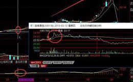 华体会体育客服热线
大全丨雷神战法怎么用？雷神战法使用技巧案例分析