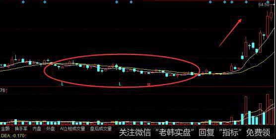 <a href='//m.sasasearch.com/bfttzfz/289762.html'>比亚迪</a>走势图