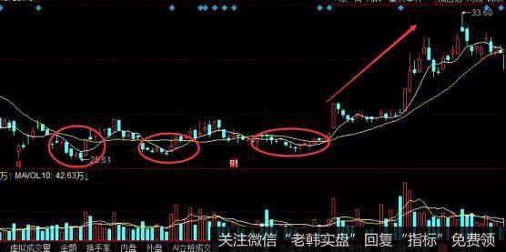 <a href='//m.sasasearch.com/ggnews/286490.html'>万科A</a>的走势图