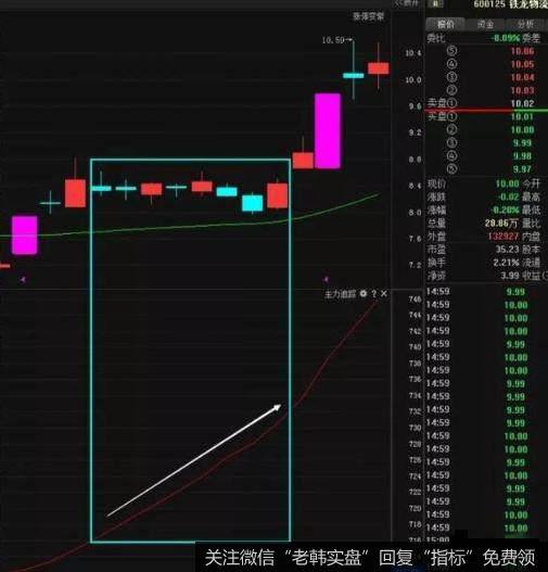 进出决策线——21日均线,一旦掌握,精准把握进场时机和止损位置!