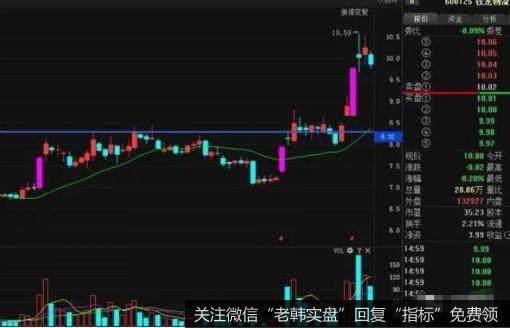 进出决策线——21日均线,一旦掌握,精准把握进场时机和止损位置!