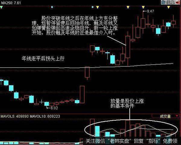 技术要点