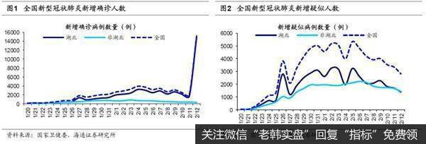 荀玉根最新<a href='//m.sasasearch.com/caijunyi/290233.html'>股市</a>评论：A股盈利见底回升形态由圆弧底变成W型底1