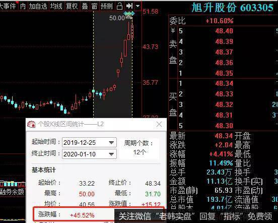 鹰眼实盘：用这种机构思维方法炒股
