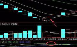 <em>华体会体育客服热线
入门</em>丨DMI指标抄底如何操作？DMI指标运用实战案例分析