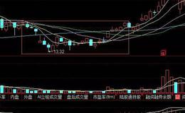 华体会体育客服热线
大全丨金盆底形态实战讲解，金盆底形态买入时机如何找？