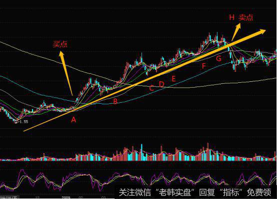 该股在2009年1月出现了放量突破底部形态