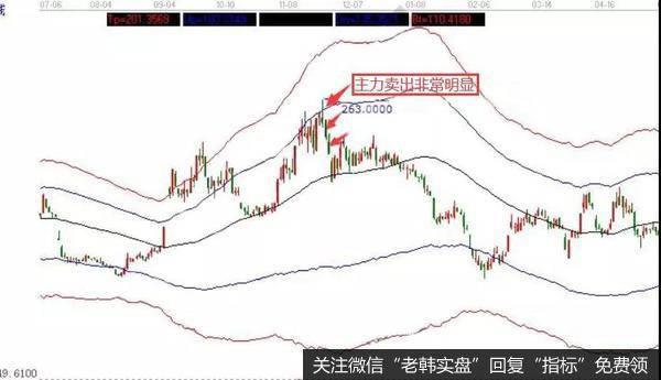 多空卖出表示在原本看涨后市的炒股朋友也对于后市看跌，卖出手中所持有的股票