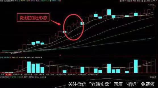 阳线加阳周K线形态概念