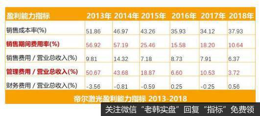 管理费用率的下滑不代表其绝对额的下滑。