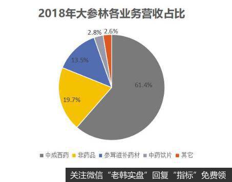 广东省医药零售龙头，大参林成长迅猛