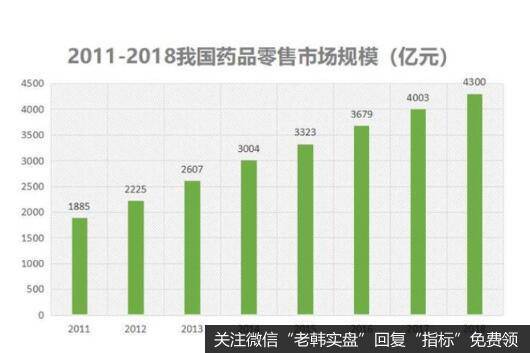 大参林基本上是靠自己开店，而老百姓大药房和益丰药房等靠收购