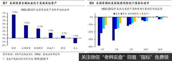 荀玉根最新股市评论：中国居民增配权益大浪潮已来股市性价比优势逐步凸显4