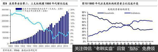 荀玉根最新股市评论：中国居民增配权益大浪潮已来股市性价比优势逐步凸显5