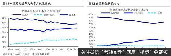 荀玉根最新股市评论：中国居民增配权益大浪潮已来股市性价比优势逐步凸显6